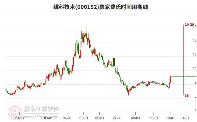 富牛优配资单日事件驱动方案